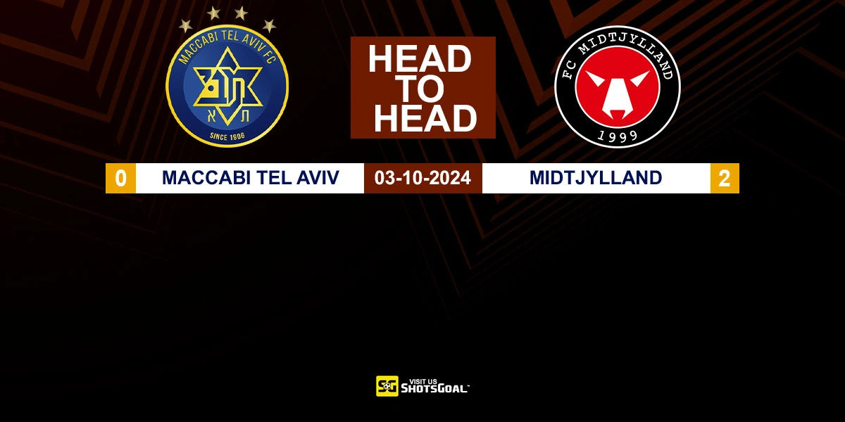 Head to Head Maccabi Tel Aviv vs Midtjylland