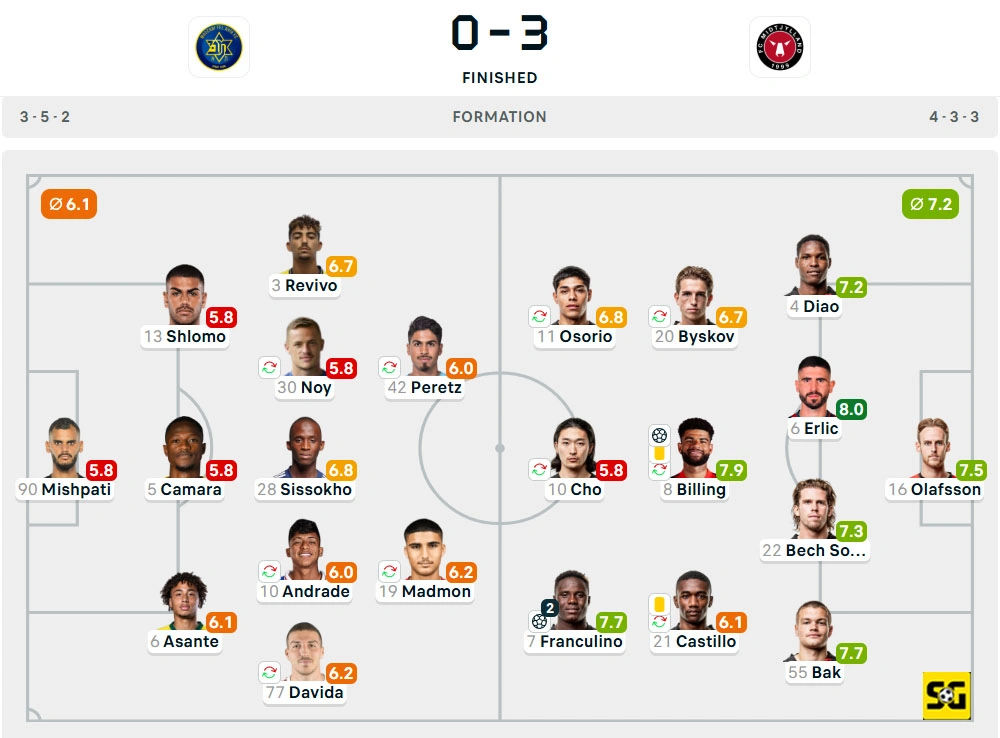 Line-Up Maccabi Tel Aviv vs. Midtjylland