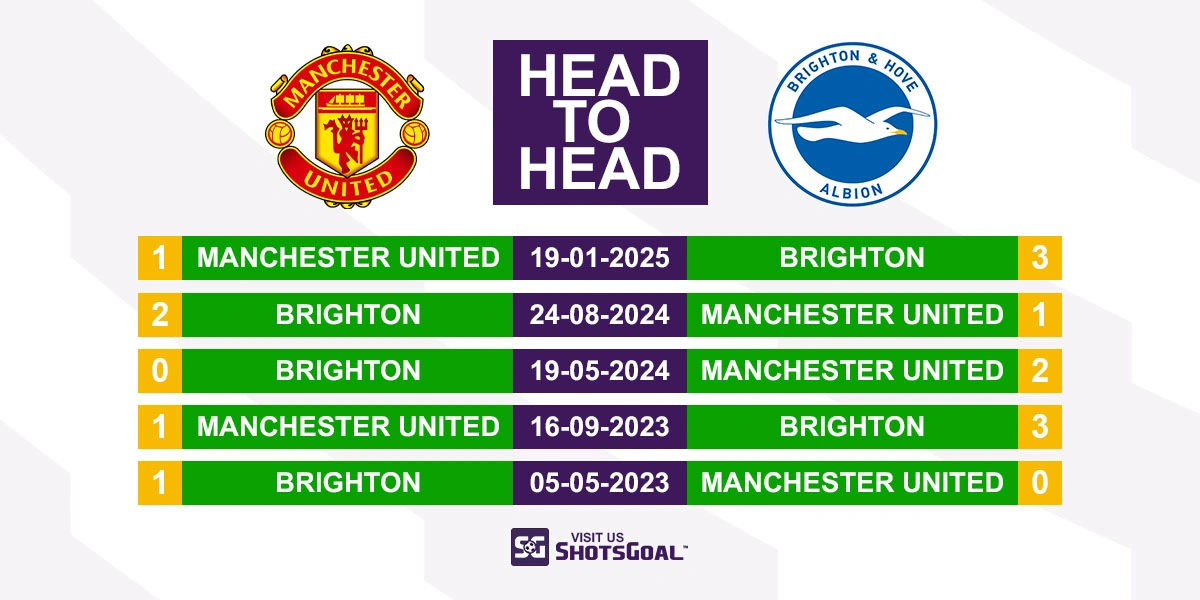 Head to Head Manchester Utd vs Brighton