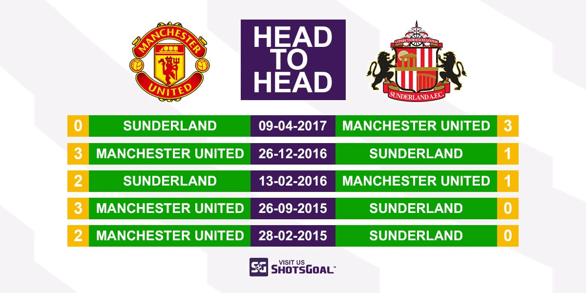 Head to Head Manchester United vs. Sunderland