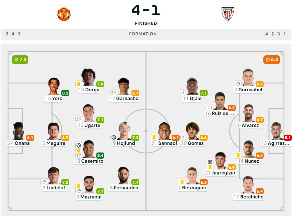 Line-Up Manchester United vs. Athletic Club