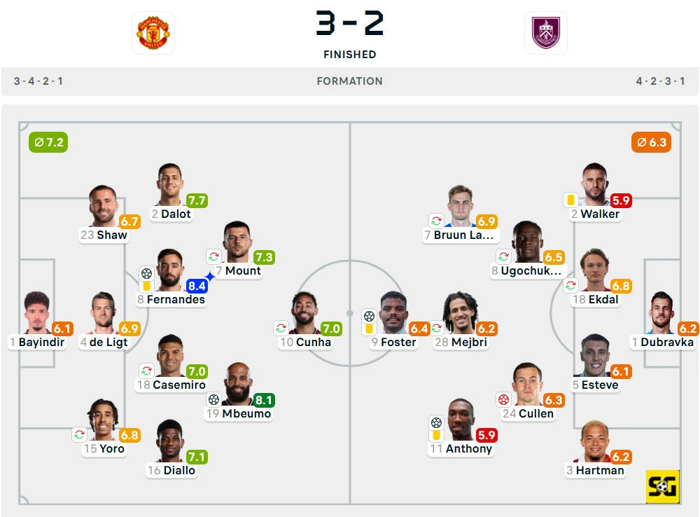 Line-Up Manchester United vs. Burnley