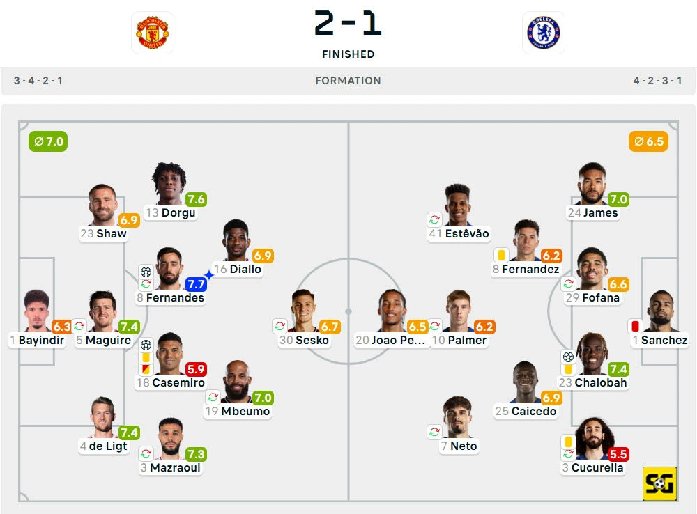 Line-Up Manchester United vs. Chelsea