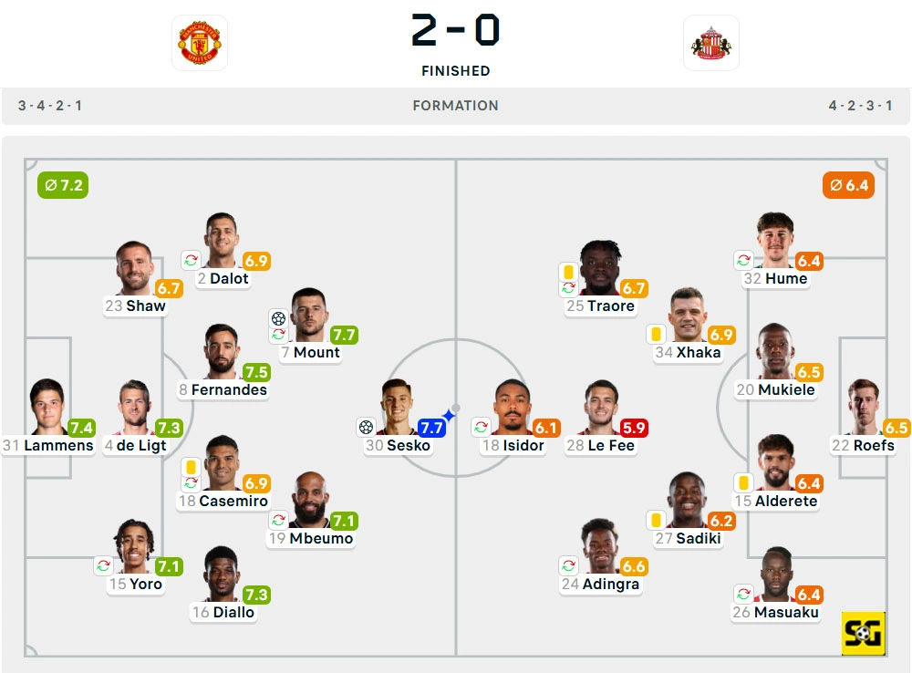 Line-Up Manchester United vs. Sunderland
