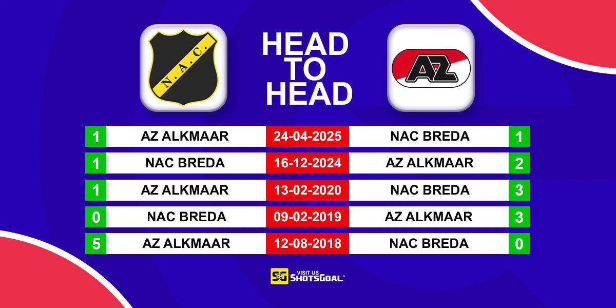 Head to Head NAC Breda vs AZ Alkmaar