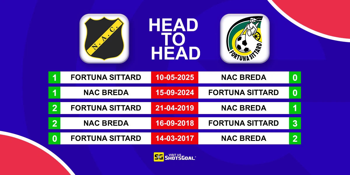 Head to Head NAC Breda vs Sittard