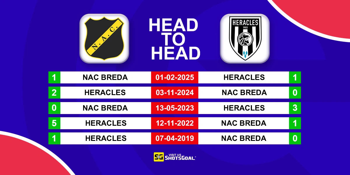Head to Head NAC Breda vs Heracles