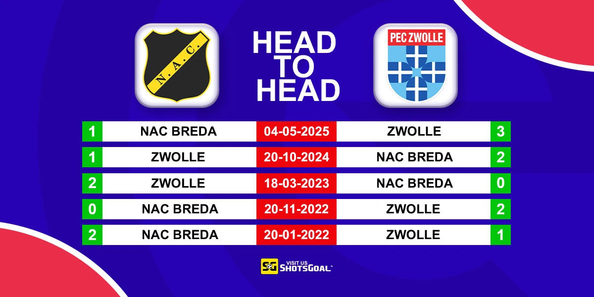 Head to Head NAC Breda vs Zwolle