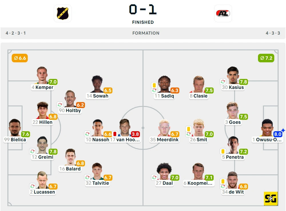 Line-Up NAC Breda vs. AZ Alkmaar