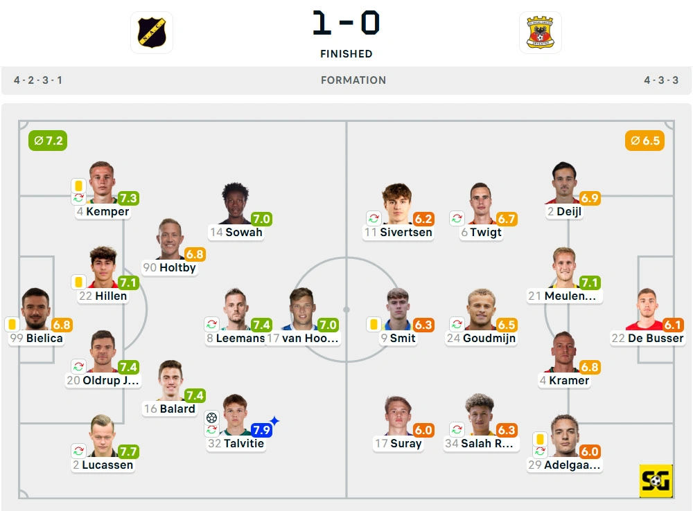 Line-Up NAC Breda vs. Go Ahead Eagles