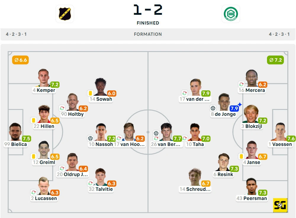 Line-Up NAC Breda vs. Groningen