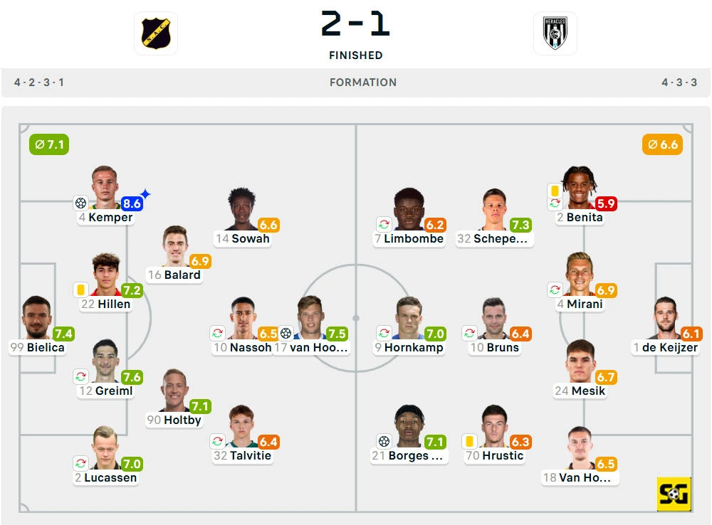 Line-Up NAC Breda vs. Heracles