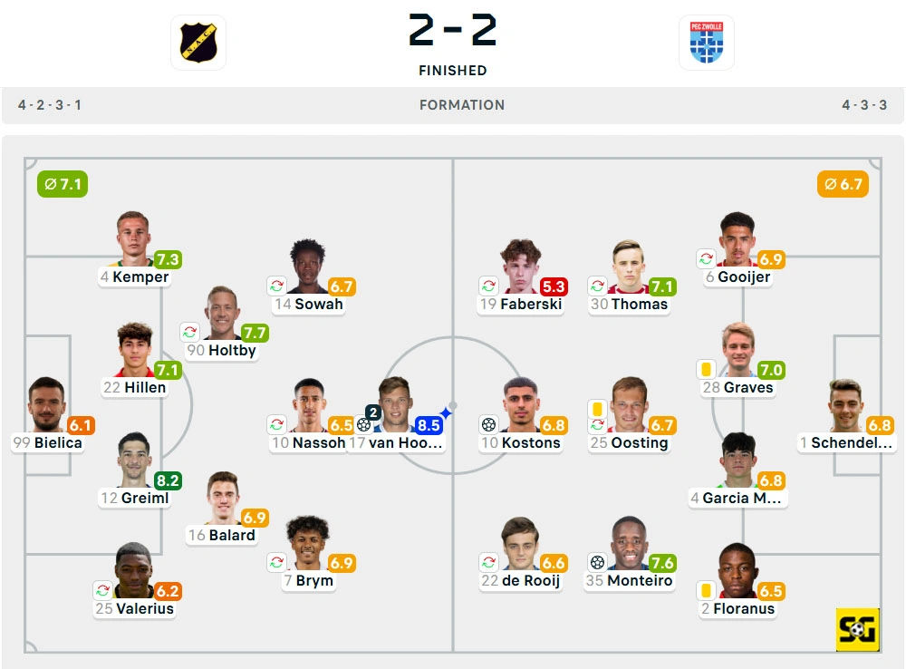 Line-Up NAC Breda vs. Zwolle