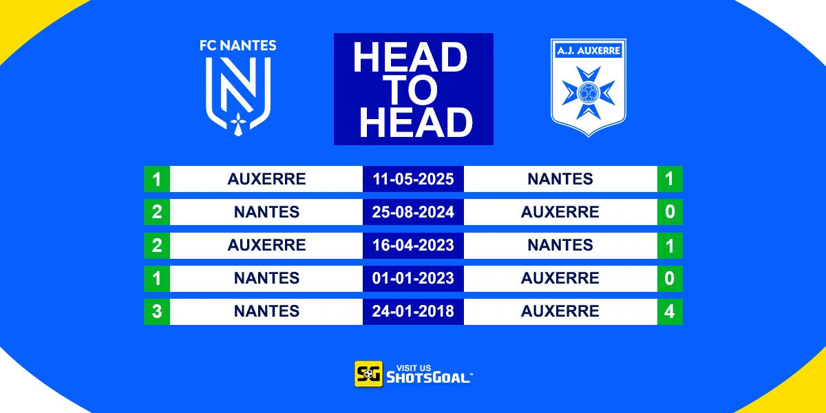Head to Head Nantes Vs Auxerre