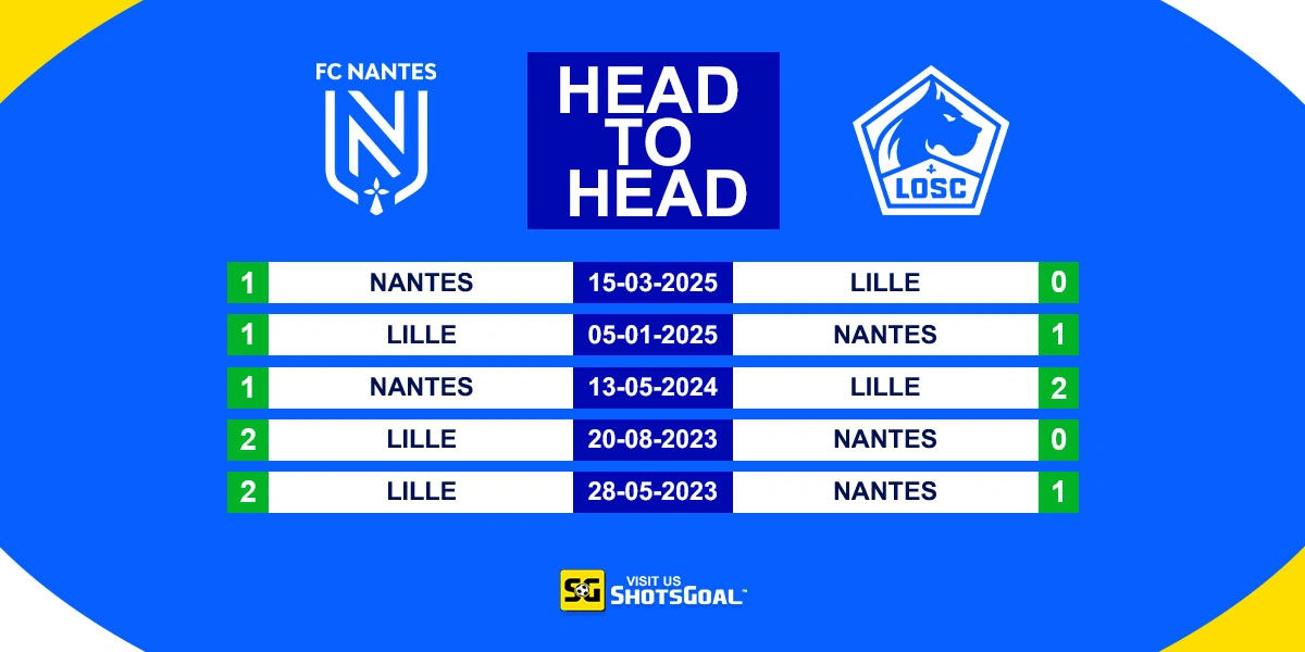 Head to Head Nantes vs Lille