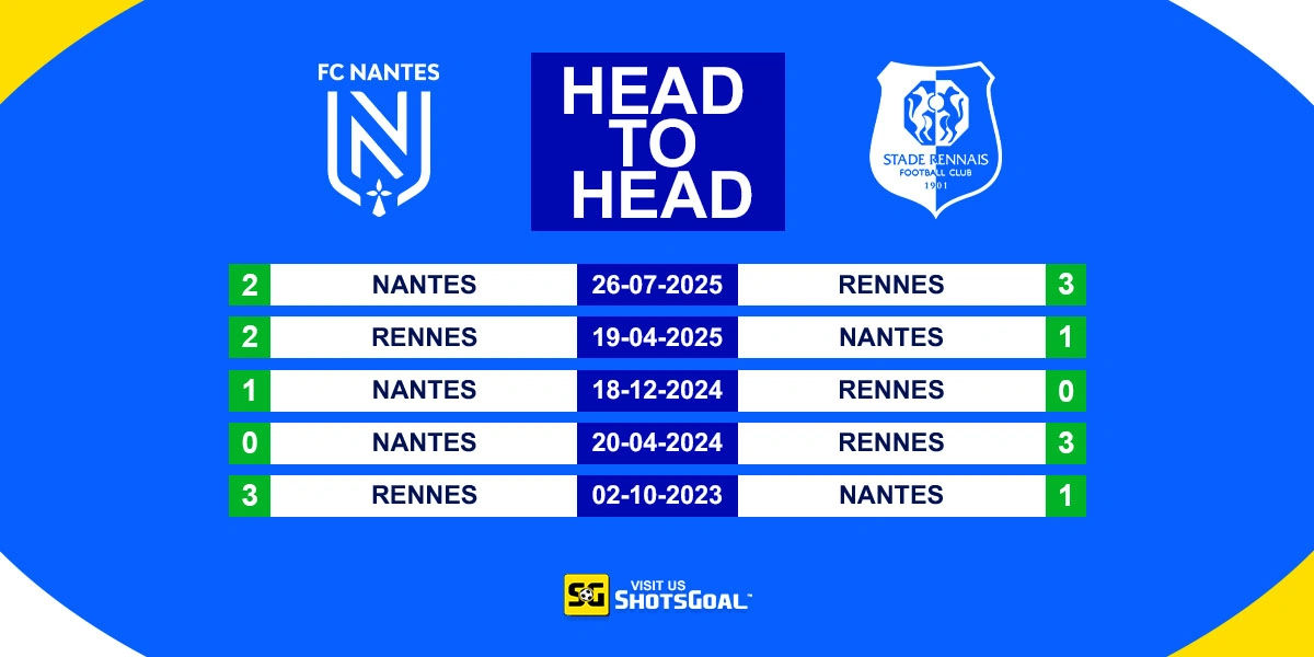 Head to Head Nantes vs Rennes