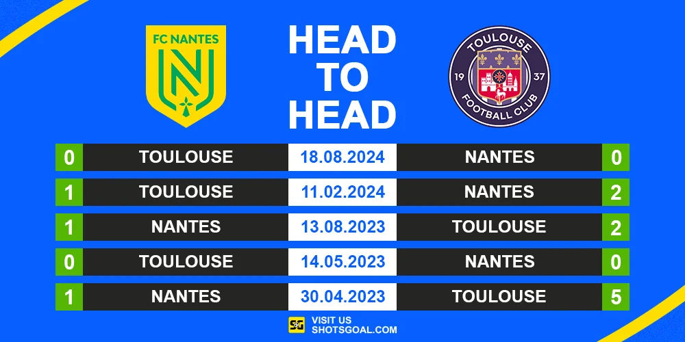 Head to Head Nantes vs. Toulouse