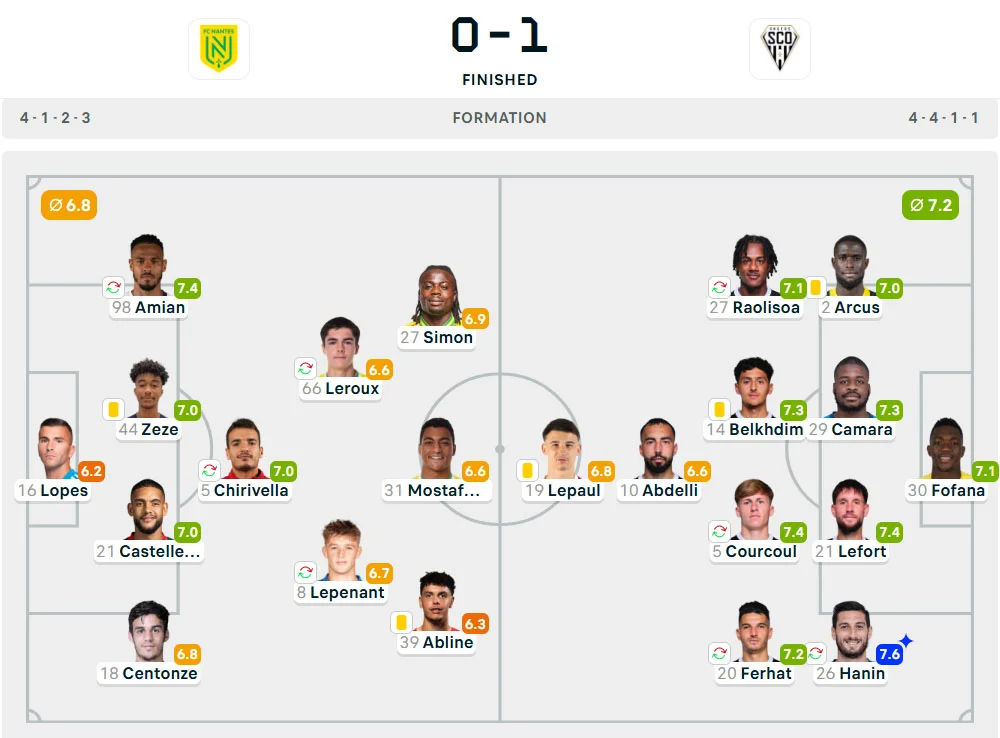 Line-Up Nantes vs. Angers