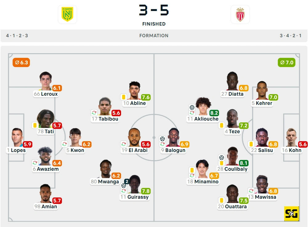 Line-Up Nantes vs. AS Monaco
