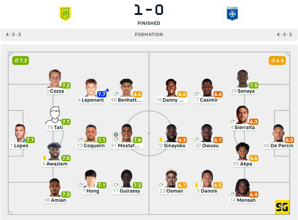Line-Up Nantes vs. Auxerre