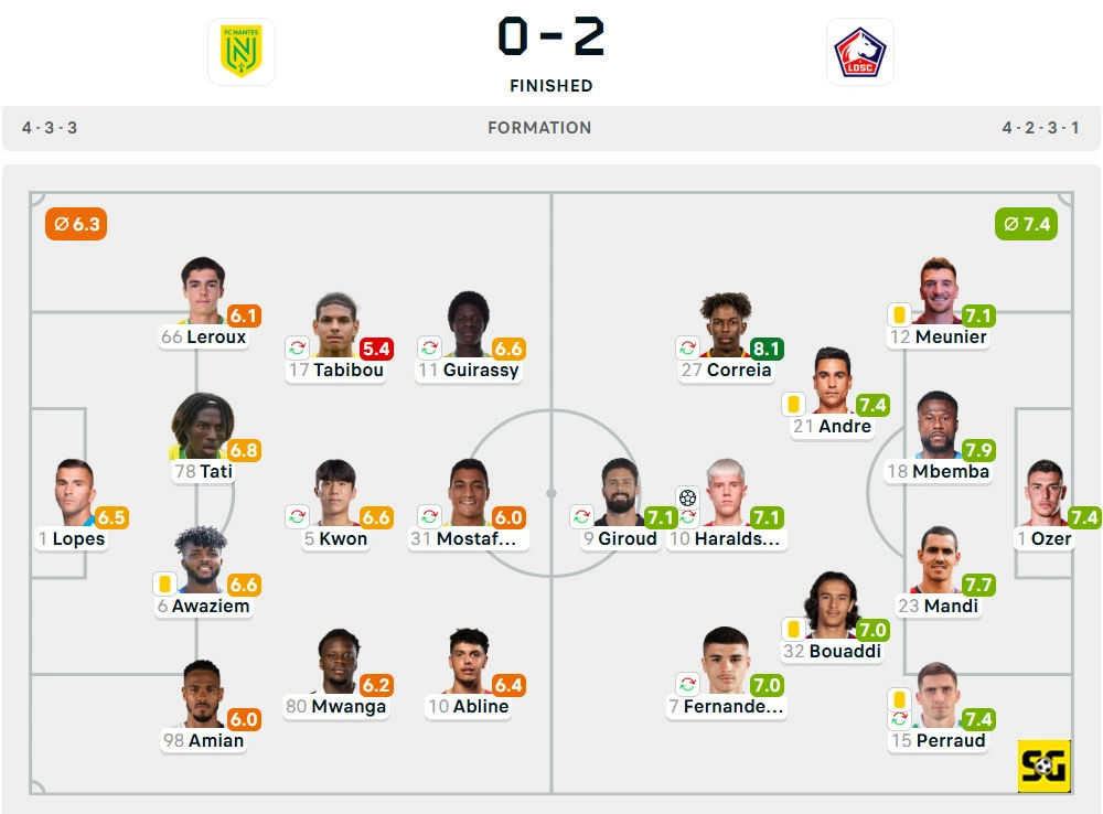 Line-Up Nantes vs. Lille