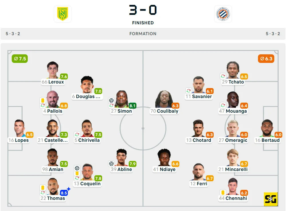 Line-Up Nantes vs. Montpellier