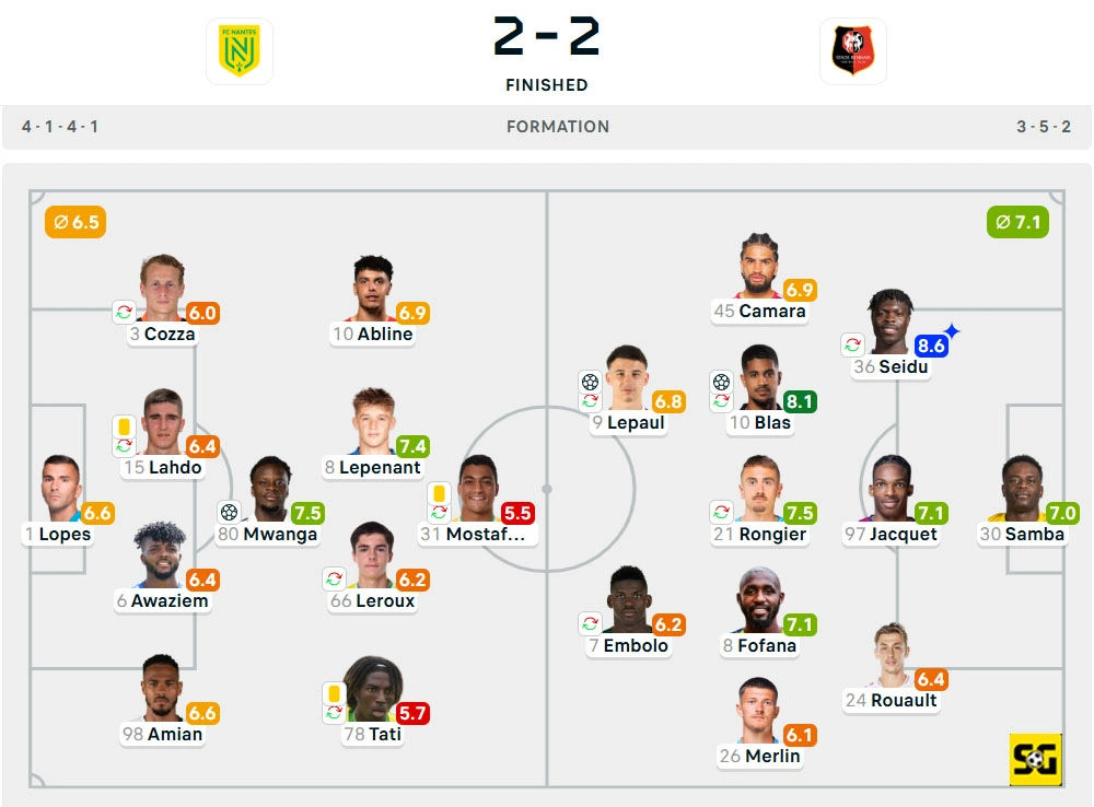 Line-Up Nantes vs. Rennes