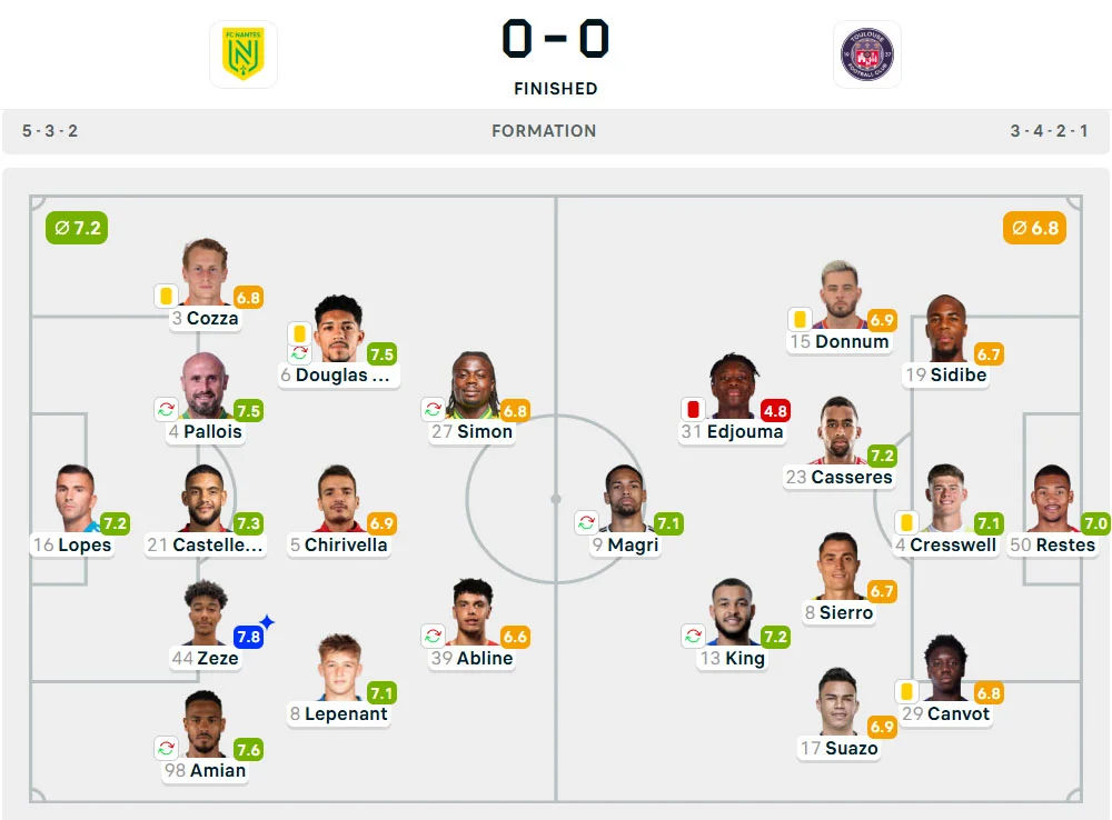 Line-Up Nantes vs. Toulouse