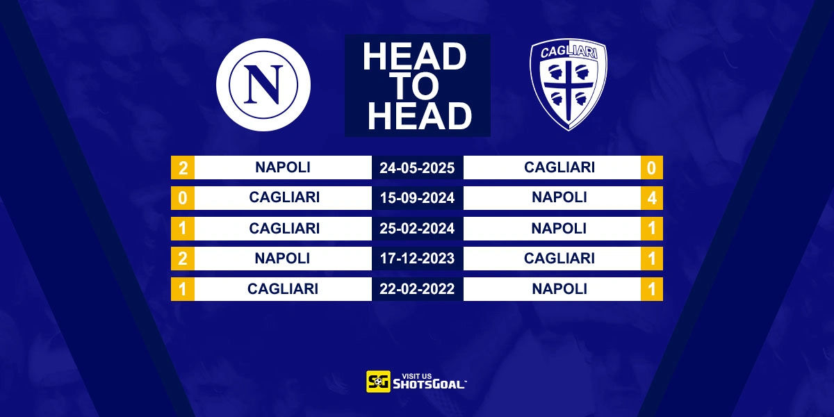 Head to Head Napoli vs Cagliari