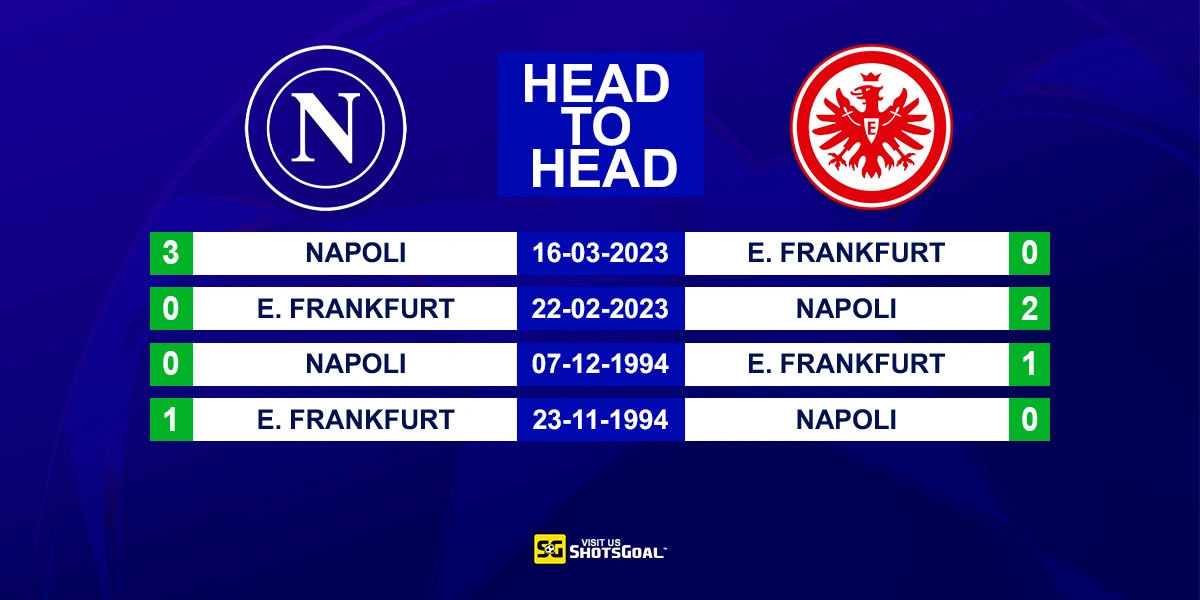 Head to Head Napoli vs Eintracht Frankfurt