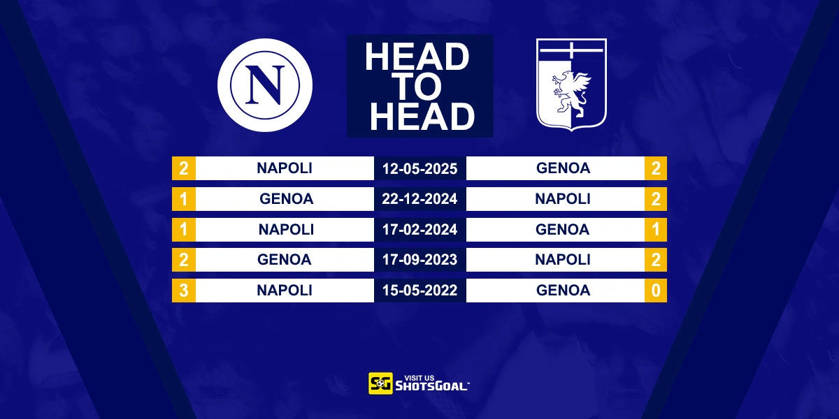 Head to Head Napoli vs Genoa