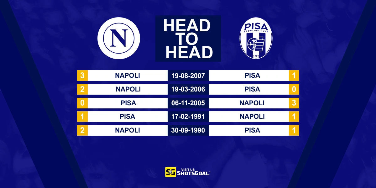 Head to Head Napoli vs Pisa