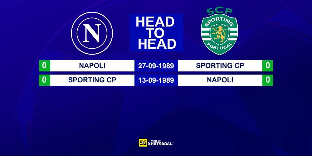 Head to Head Napoli vs Sporting CP