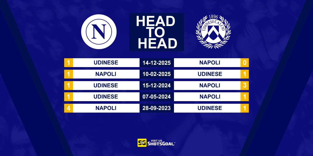 Head to Head Napoli vs. Udinese