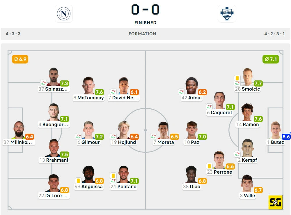Line-Up Napoli vs. Como