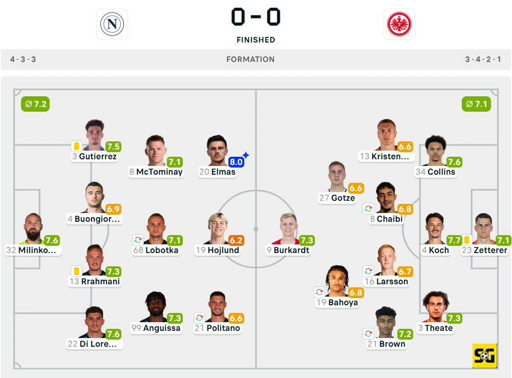 Line-Up Napoli vs. Eintracht Frankfurt
