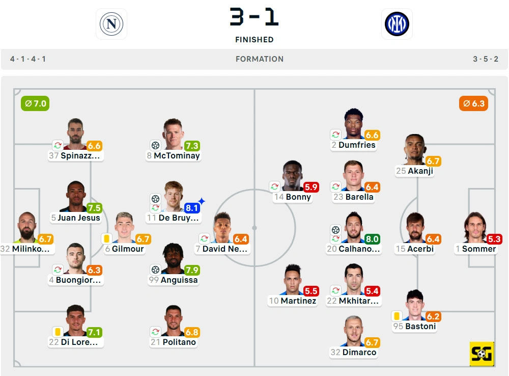 Line-Up Napoli vs. Inter