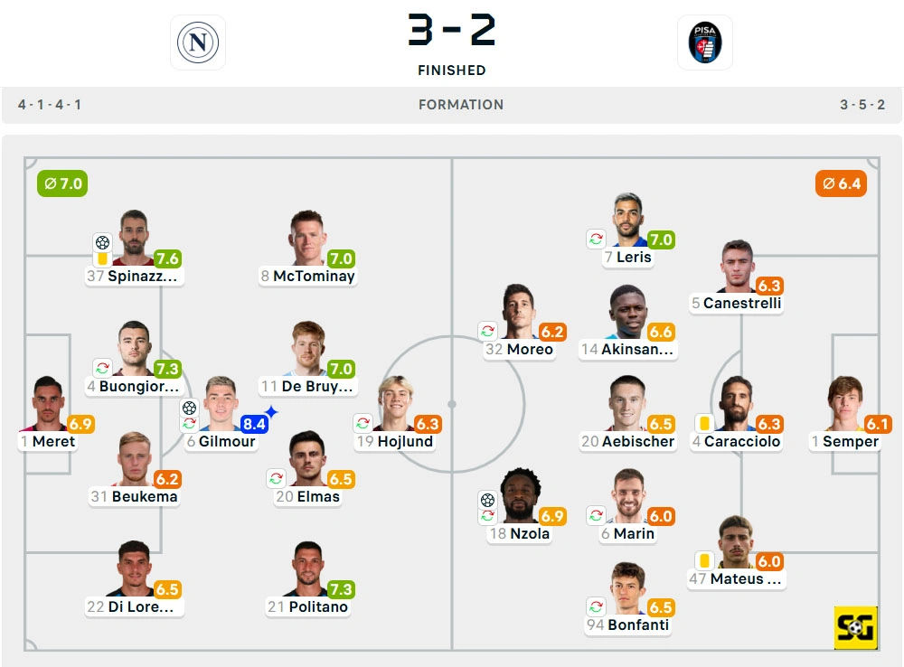 Line-Up Napoli vs. Pisa