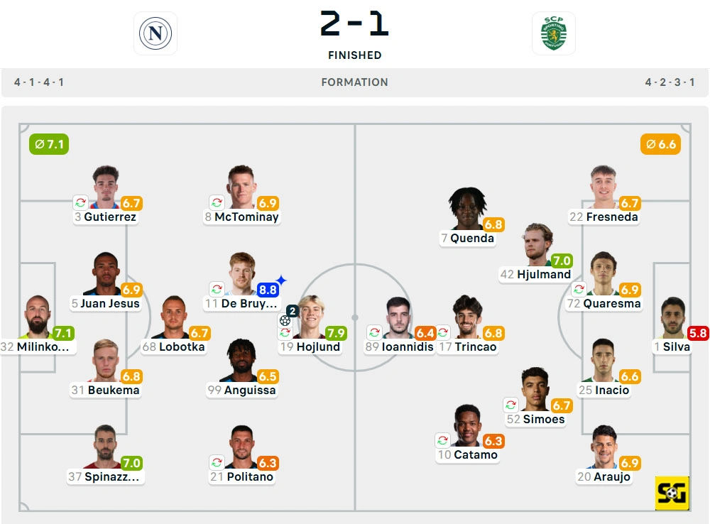 Line-Up Napoli vs. Sporting CP