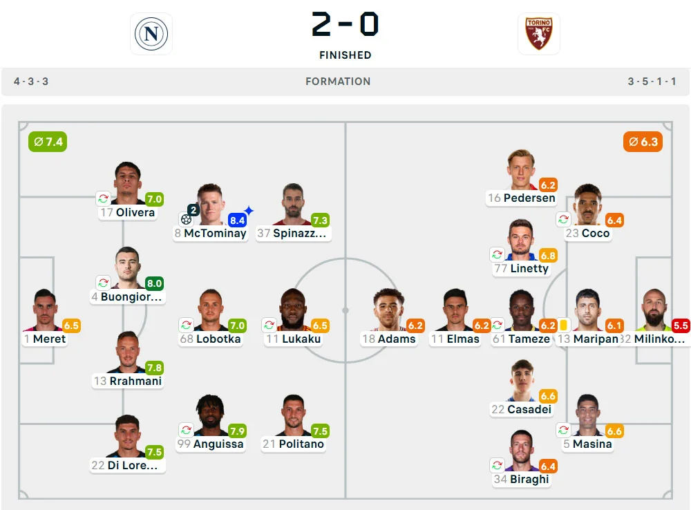 Line-Up Napoli vs. Torino