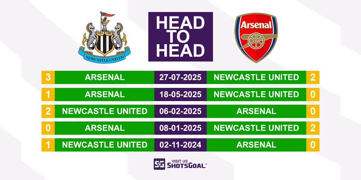 Head to Head Newcastle United vs. Arsenal