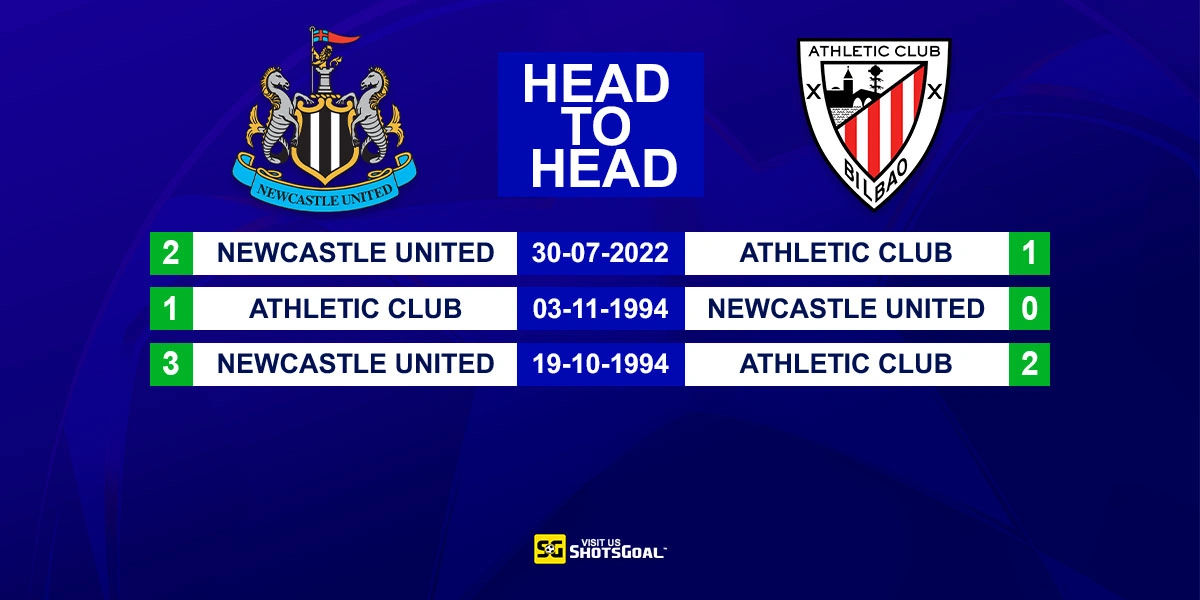 Head to Head Newcastle vs Ath Bilbao