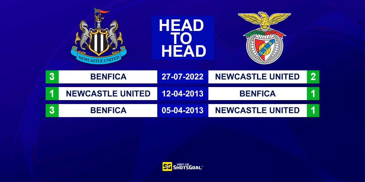 Head to Head Newcastle vs Benfica