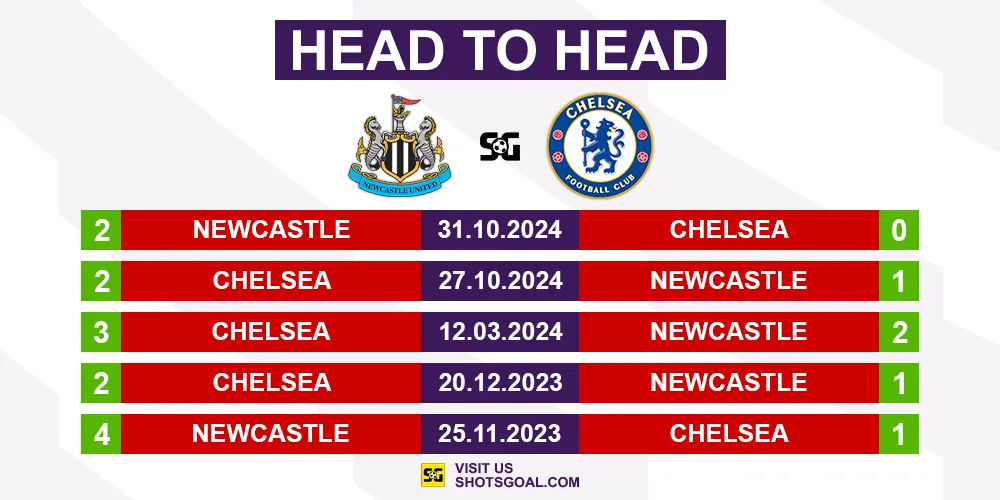 Head to Head Newcastle United vs. Chelsea