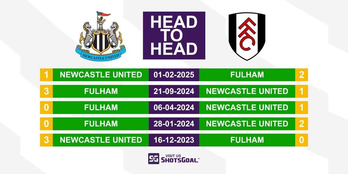 Head to Head Newcastle vs Fulham