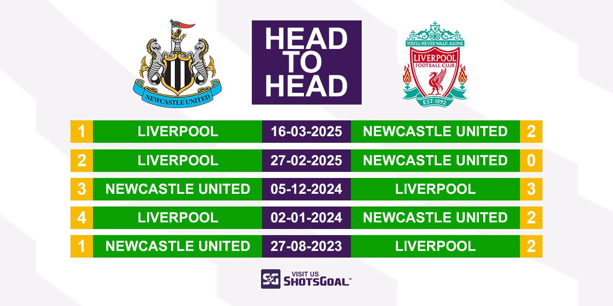 Head to Head Newcastle United vs. Liverpool
