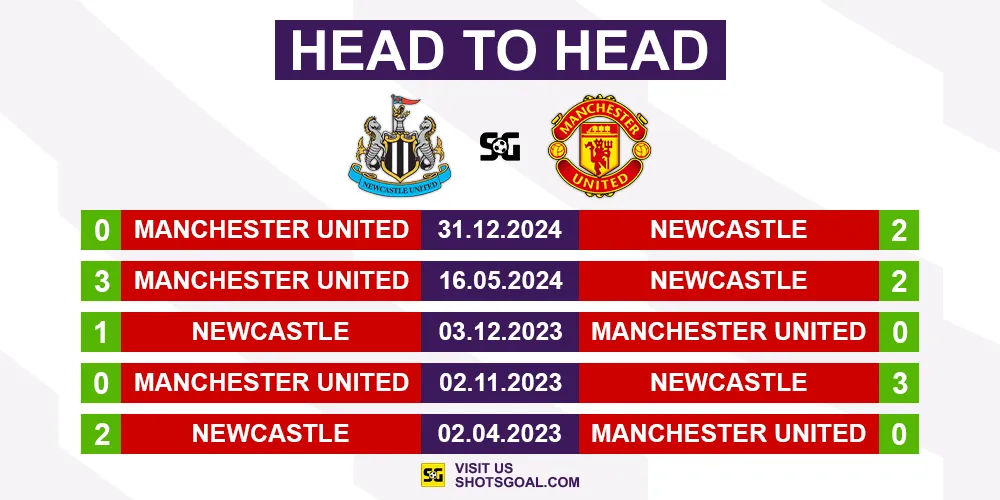 Head to Head Newcastle United vs. Manchester United