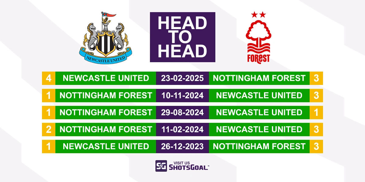 Head to Head Newcastle United vs. Nottingham Forest