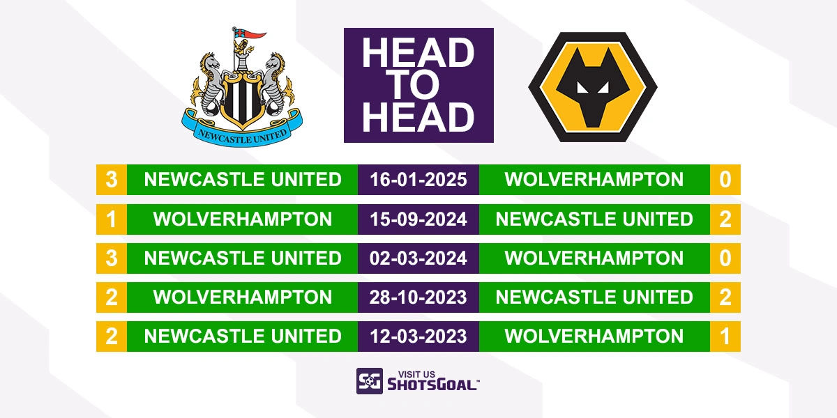 Head to Head Newcastle United vs. Wolverhampton Wanderers