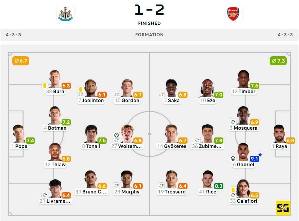Line-Up Newcastle United vs. Arsenal
